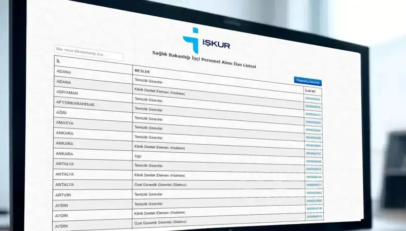 İŞKUR Sağlık Bakanlığı 3.658 İşçi Alımı: Kura Çekimi Detayları Açıklandı!